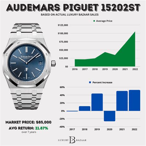 audemars piguet average price|Audemars Piguet price list.